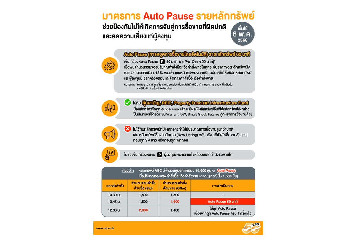 ตลท.กำหนดใช้ Auto Pause รายหลักทรัพย์ 6 พ.ค.นี้ ยกระดับการกำกับดูแลการซื้อขายหลักทรัพย์