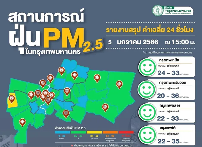 ฝุ่นพิษไม่เกินเกณฑ์ทุกจุด อัตราระบายอากาศไม่ดี 2-3 วัน