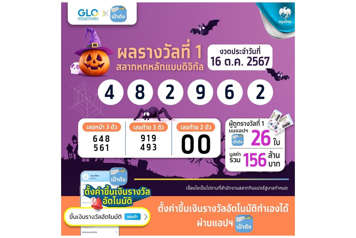 เศรษฐีใหม่แล้ว! สลากดิจิทัลบนแอปฯเป๋าตังถูกรางวัลที่ 1 รวม 26 ใบ 156 ล้าน คนเดียวมากสุด 3 ใบ รับ 18 ล้าน