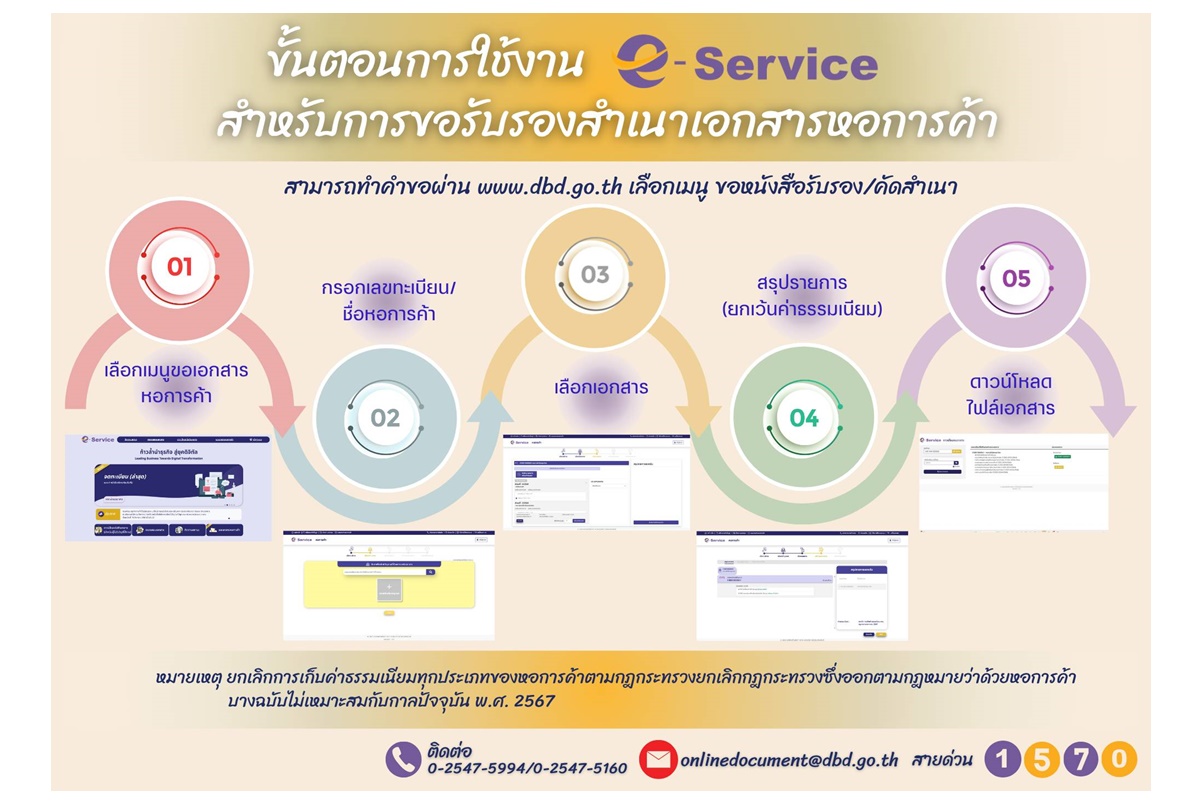 กรมพัฒน์ฯ ยกเว้นค่าธรรมเนียมรับรองเอกสารหอการค้าผ่าน DBD e-Service เริ่ม 1 ส.ค.นี้