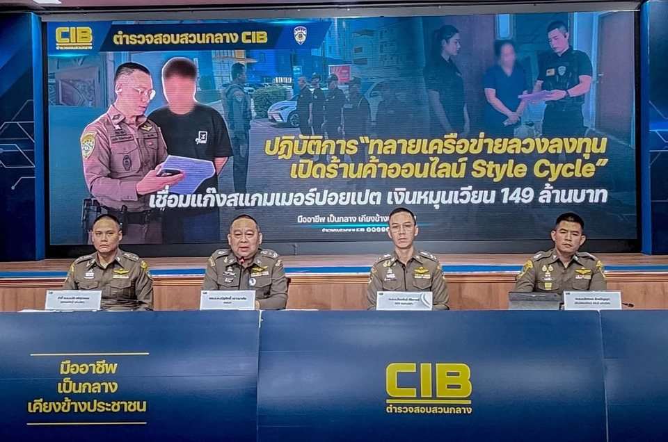 บุก 19 จุด! CIB ทลายแก๊งหลอกลงทุน “Style Cycle” เชื่อมสแกมเมอร์ปอยเปต เงินหมุนเวียน 149 ล้าน รวบ 17 ราย ยึดทรัพย์ 23 ล้าน