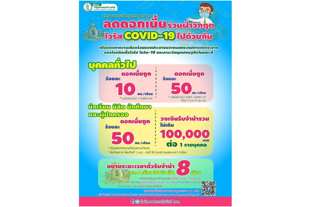 โรงรับจำนำกทม. ปรับลดดอกเบี้ยช่วยประชาชนสู้โควิด