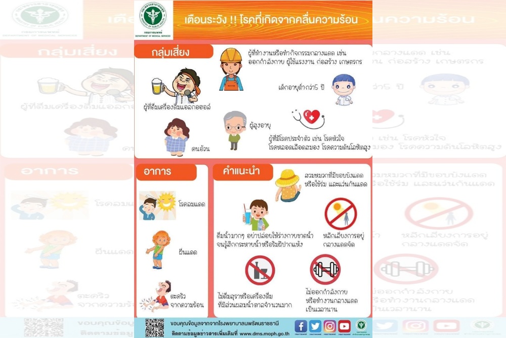 6 กลุ่มเสี่ยงเกิดโรคจากความร้อน