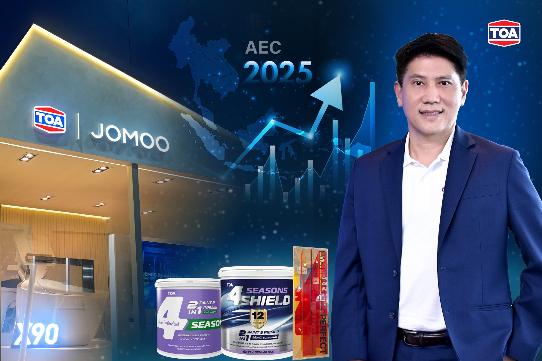 TOA เปิดผลงาน Q1/68 กวาดรายได้ทะลุ 5,467 ล้าน ตลาดต่างประเทศฟื้นตัว หนุนกำไรธุรกิจหลักโต 22% แม้เศรษฐกิจท้าทาย
