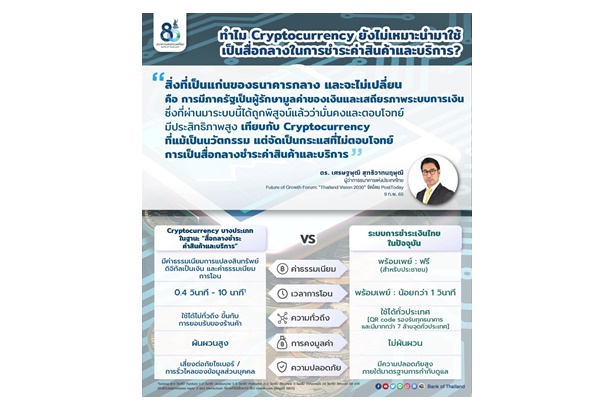 "ธปท." แจงสาเหตุ Crypto ยังไม่เหมาะใช้เป็นสื่อกลางชำระค่าสินค้าและบริการ            