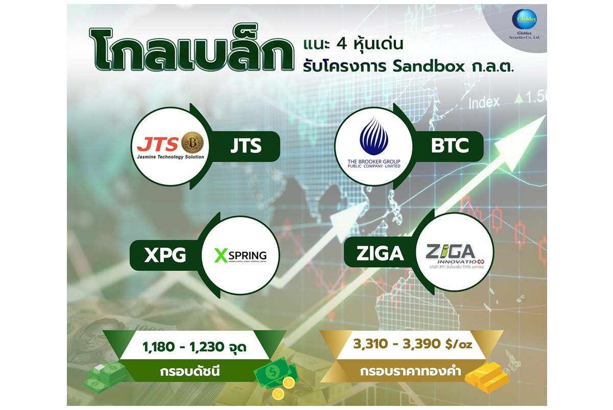 GBS คาดหุ้นไทยสัปดาห์นี้ Sideway ต่อเนื่อง จับตาเจรจาภาษีทรัมป์ก่อน 1 ส.ค.นี้ แนะเก็งกำไรหุ้นกลุ่ม Sandbox