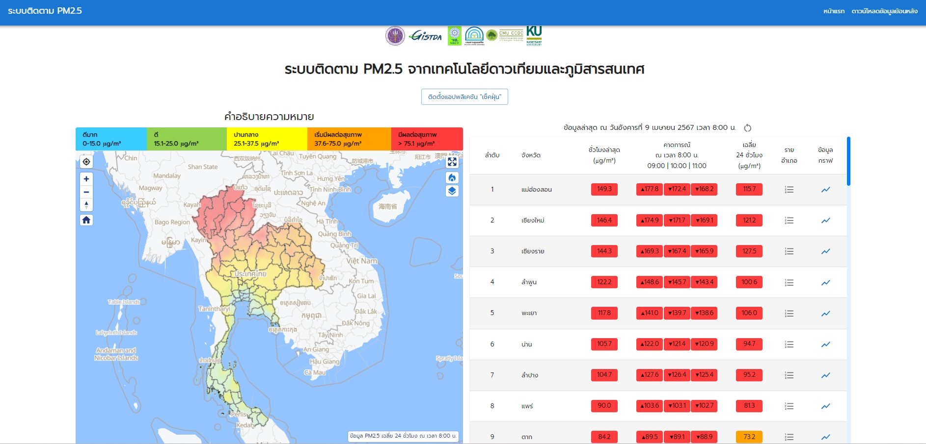 Pm2.5 เช้านี้ 12 จังหวัด เหนือ-อีสาน คุณภาพอากาศแย่มีผลต่อสุขภาพ 