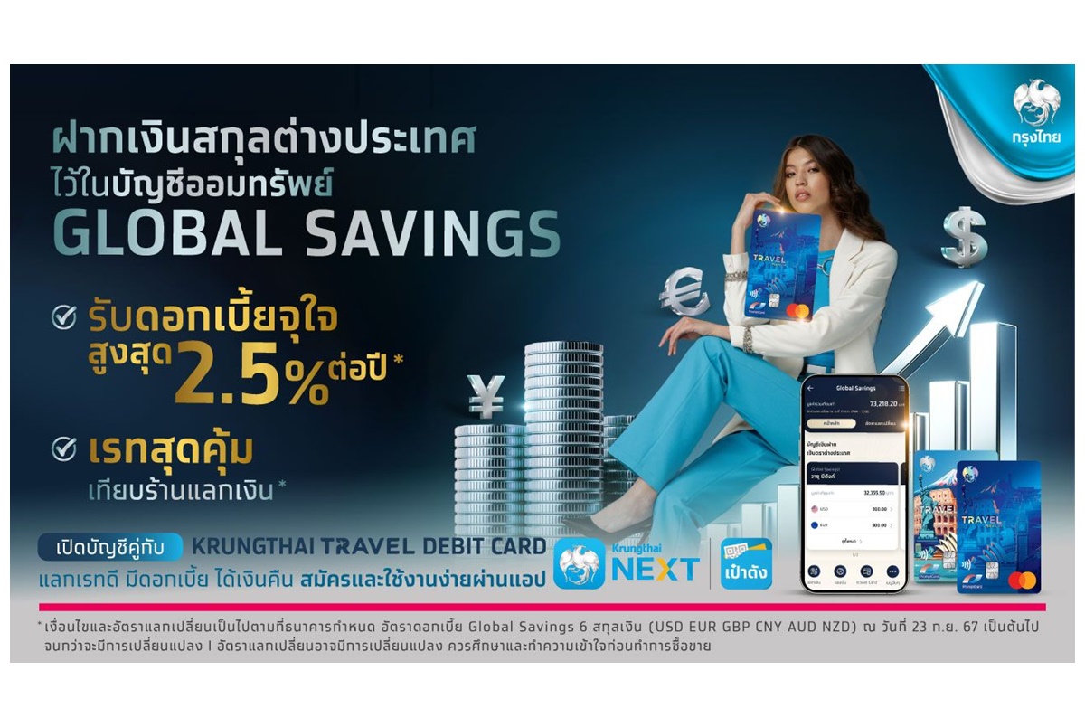 กรุงไทยจัดเต็มบัญชีออมทรัพย์สกุลเงินต่างประเทศ Global Savings เรทดี ดอกเบี้ยสูงสุด 2.5% ต่อปี ฝาก-โอน-ลงทุน-ใช้จ่าย ครบจบในที่เดียว