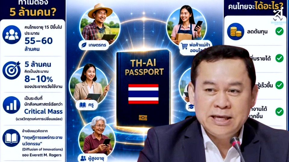 โลกไม่รอไทย! นักวิชาการเตือน มัวแต่เถียงกัน คนไทยอาจตกยุค AI
