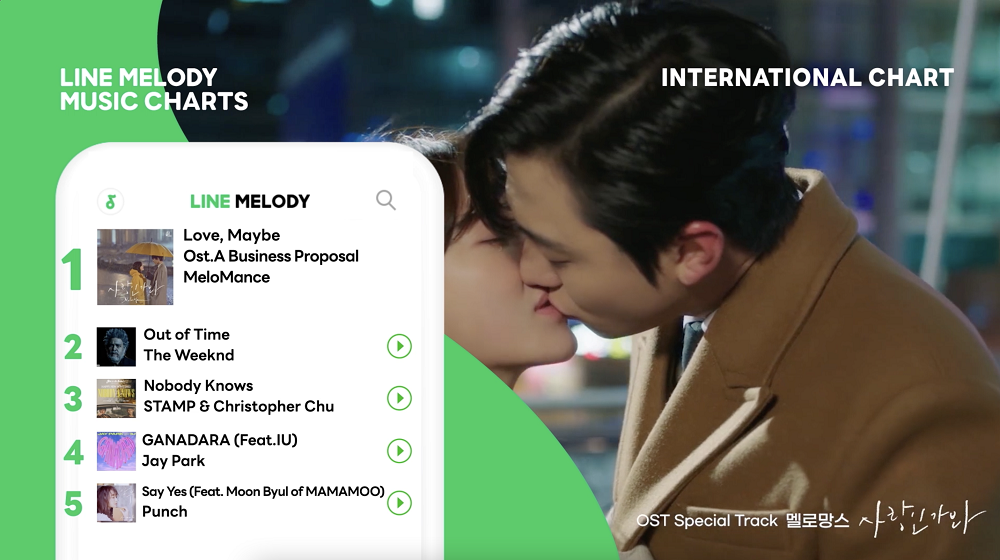 LINE MELODY เปิดชาร์ตเพลงฮิต ยอดดาวน์โหลดฮอต เม.ย.65