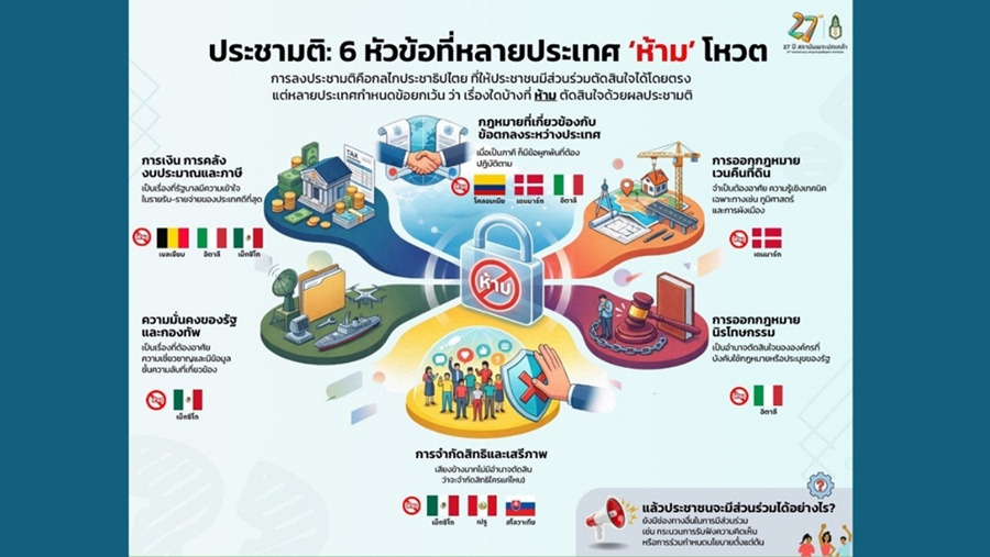 "พระปกเกล้า" เปิดข้อมูล "6 เรื่อง" ถูกล็อกห้ามทำประชามติ ในต่างประเทศ ป้องกัน "เสียงข้างมาก" ละเมิดสิทธิเสรีภาพ