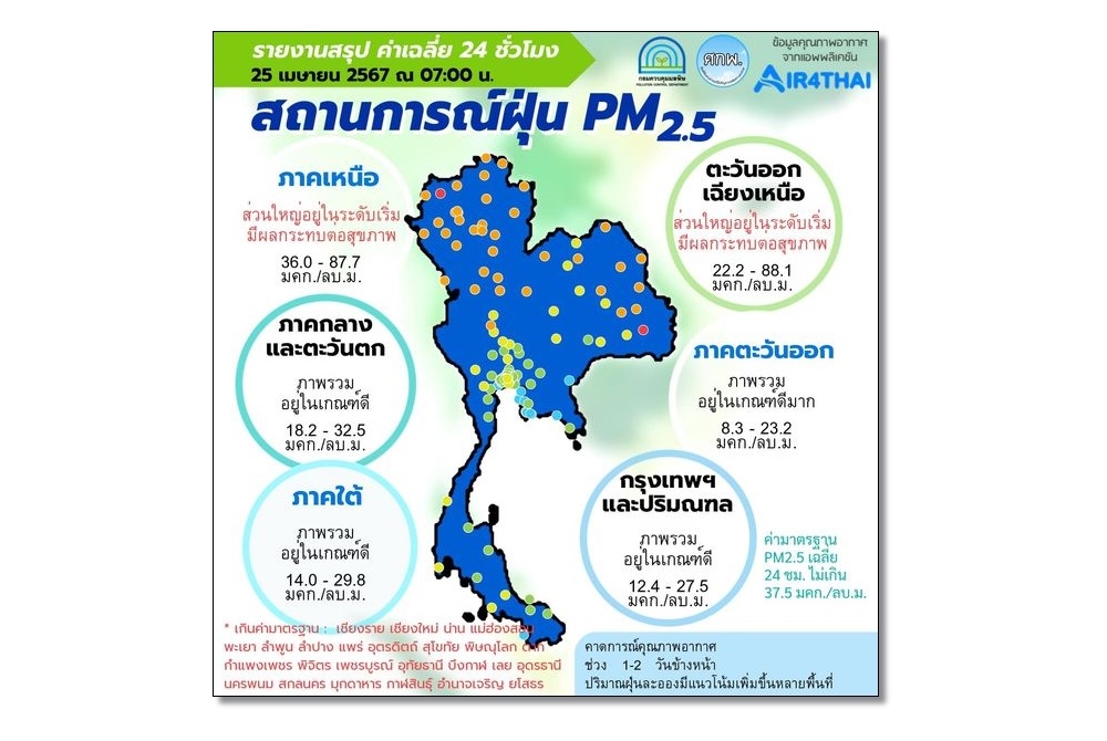 ฝุ่นPM2.5ทั่วไทยเกินค่ามาตรฐาน26จังหวัด