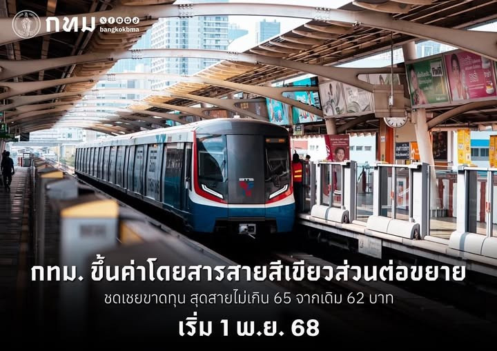เตรียมจ่ายเพิ่ม! “BTS” ขึ้นค่าโดยสารสายสีเขียวส่วนต่อขยาย 17–45 บาท มีผล 1 พ.ย.นี้