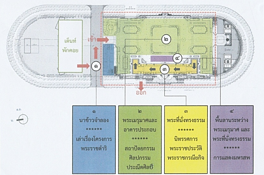คู่มือ "นิทรรศการงานพระราชพิธีถวายพระเพลิงพระบรมศพฯ"