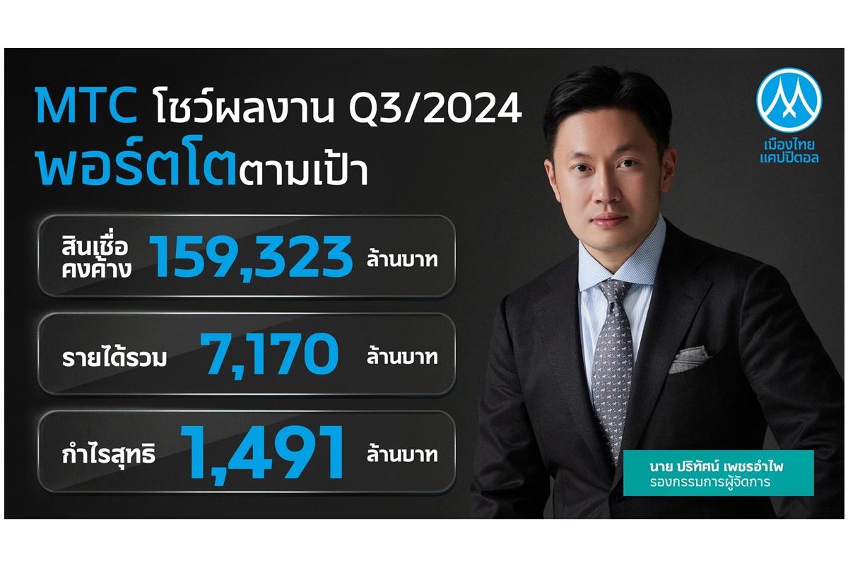 "MTC" มุ่งสร้างโอกาสเข้าถึงแหล่งเงินทุนอย่างเป็นธรรม ดันพอร์ตสินเชื่อ Q3/67 เติบโต 14.83% แตะระดับ 159,323 ล้าน