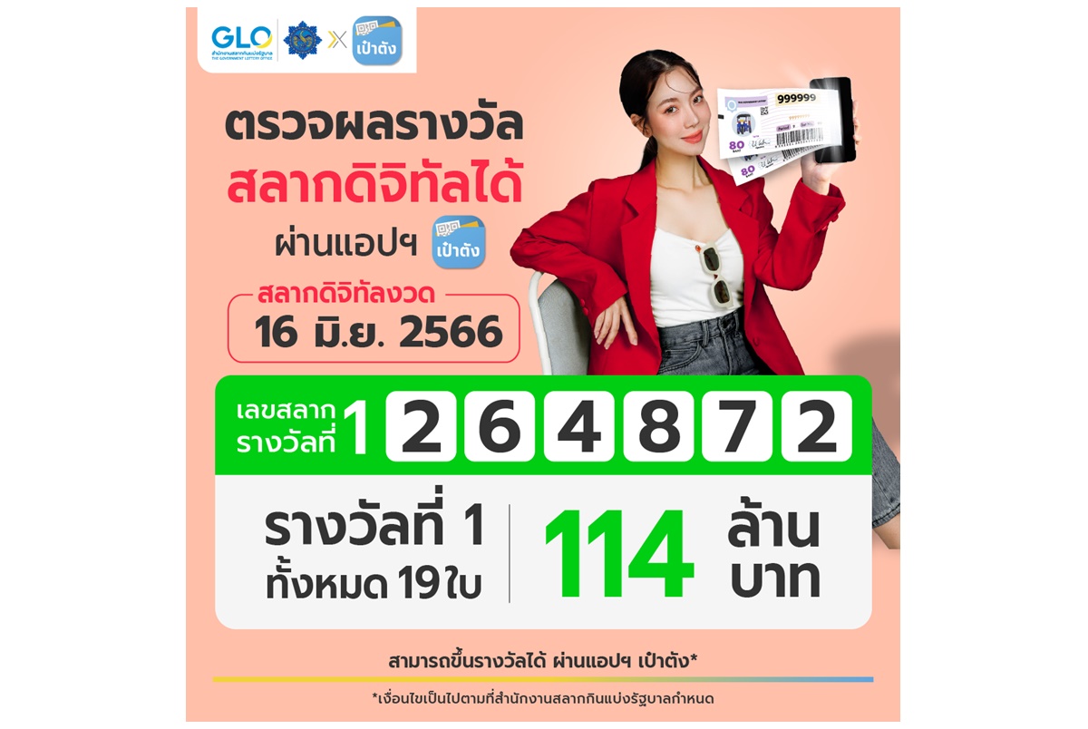 สลากดิจิทัลงวด 16 มิ.ย.66 ถูกรวม 19 ใบ 114 ล้านบาท คนดวงเฮงรับคนเดียว 30 ล้าน 5 ใบ