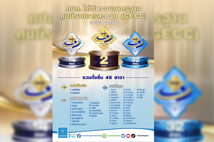กปภ. สุดเจ๋ง สาขาเชียงใหม่ สาขาอุดรฯ ผ่านมาตรฐาน GECC ระดับเป็นเลิศ