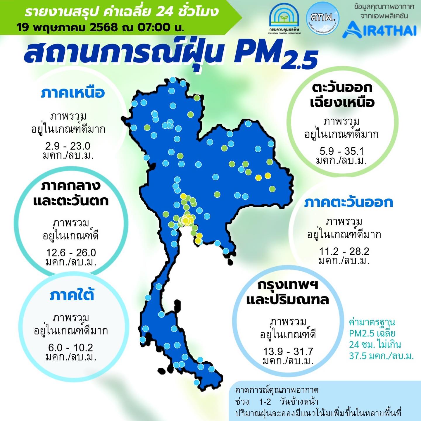 ปลอดโปร่ง! "ฝุ่นพิษ" ประเทศไทยอยู่ในเกณฑ์ดีมาก