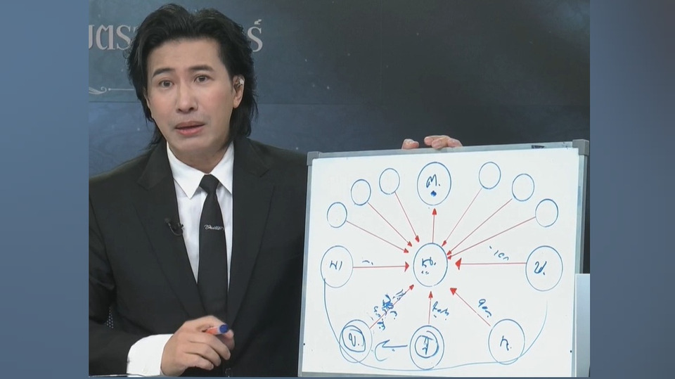 "หนุ่ม กรรชัย" กางผังชี้ปมร้อน "ดารา น." ชวนเพื่อนลงทุน 