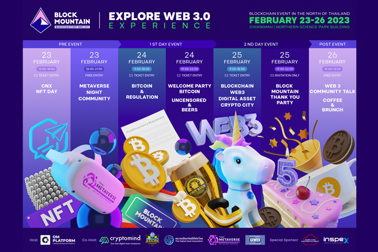 งานมหกรรม Blockchain และสินทรัพย์ดิจิทัลที่ใหญ่ที่สุดในภาคเหนือ 23-26 ก.พ.นี้