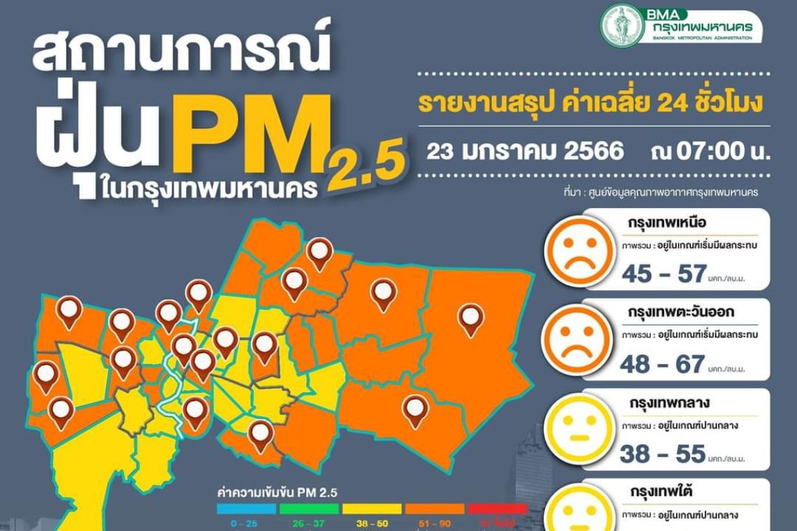 น่าห่วง! ฝุ่นพิษกระทบสุขภาพ 29 จุด เขตหนองแขมสูงสุด 68 มคก./ลบ.ม.