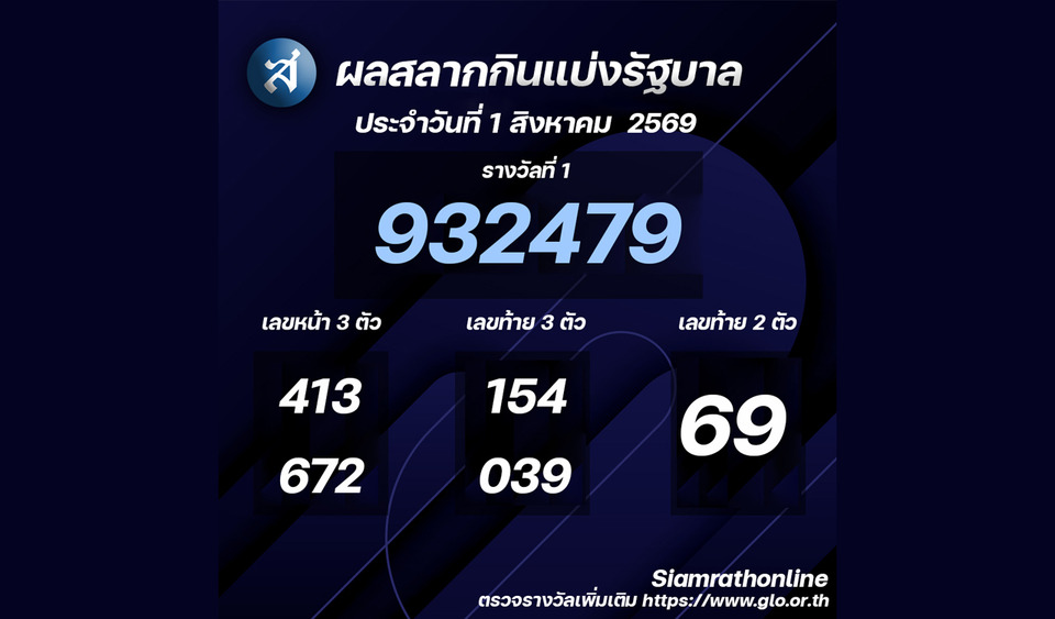 ผลสลากกินแบ่งรัฐบาลงวดประจำวันที่ 01/08/69