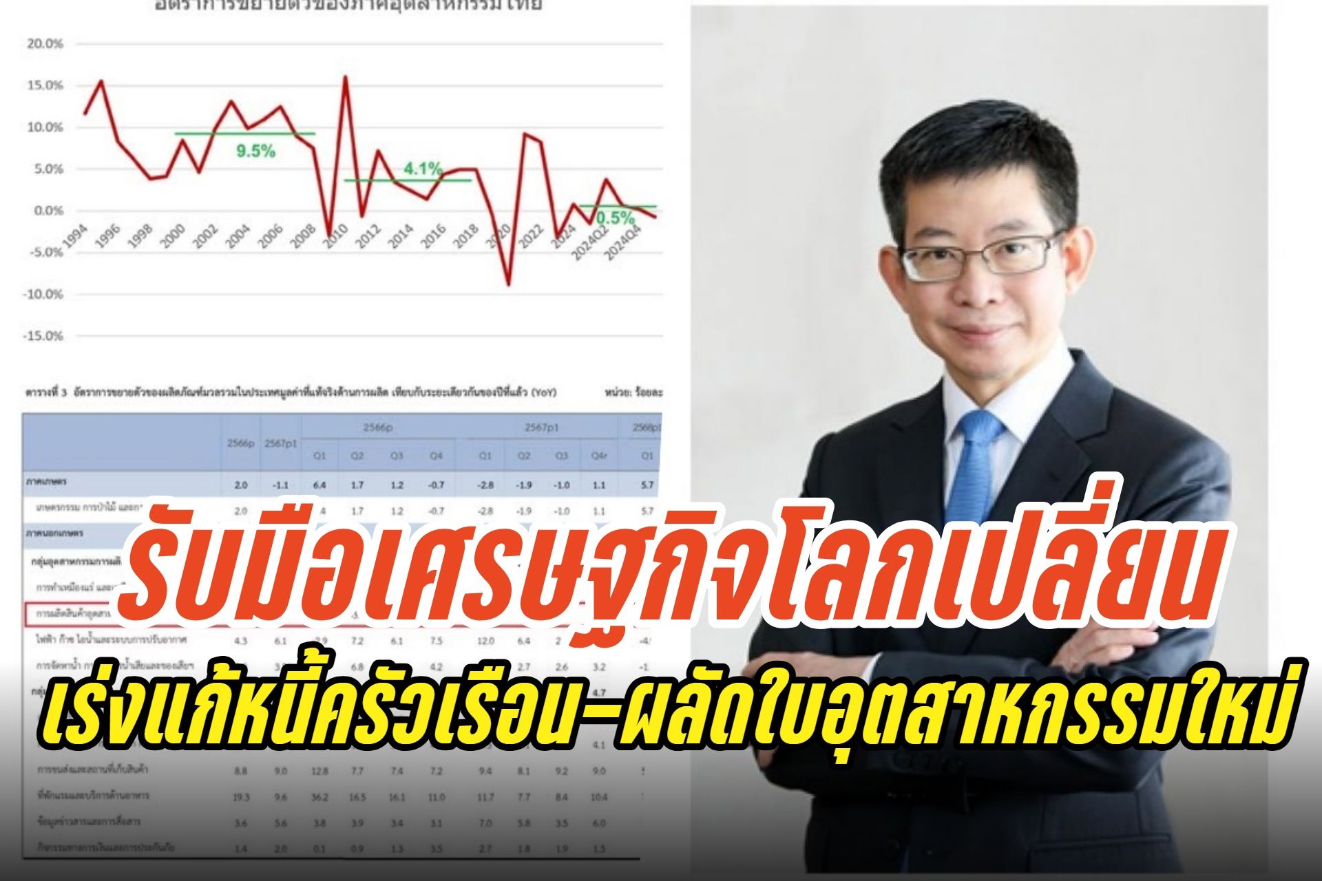 “กอบศักดิ์” ชี้บริโภค-อุตสาหกรรมถดถอย เครื่องยนต์เศรษฐกิจเริ่มดับ แนะเร่งแก้หนี้ครัวเรือน-ผลัดใบอุตฯใหม่