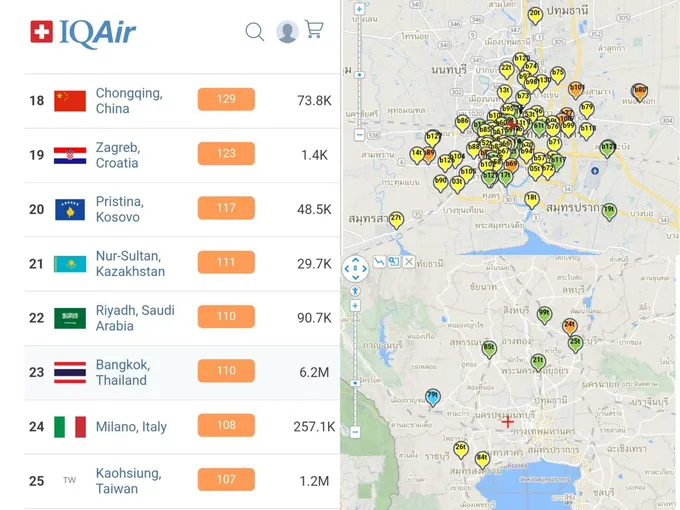 กทม.ฝุ่นหนาขึ้น PM2.5เกินติด "โซนส้ม" 10 จุด "สระบุรี" PM10 คลุ้ง