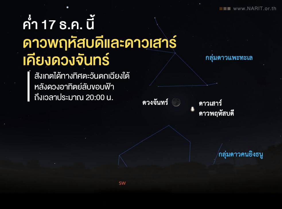 ย่ำค่ำนี้ชวนชม ดาวพฤหัส-เสาร์ เคียงจันทร์เสี้ยว 