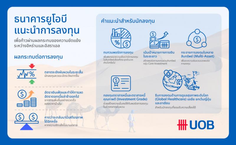 "ยูโอบี" แนะนำลงทุนในหลายสินทรัพย์และตราสารหนี้คุณภาพดี​ ก้าวผ่านผลกระทบของความขัดแย้งอิหร่าน-อิสราเอล