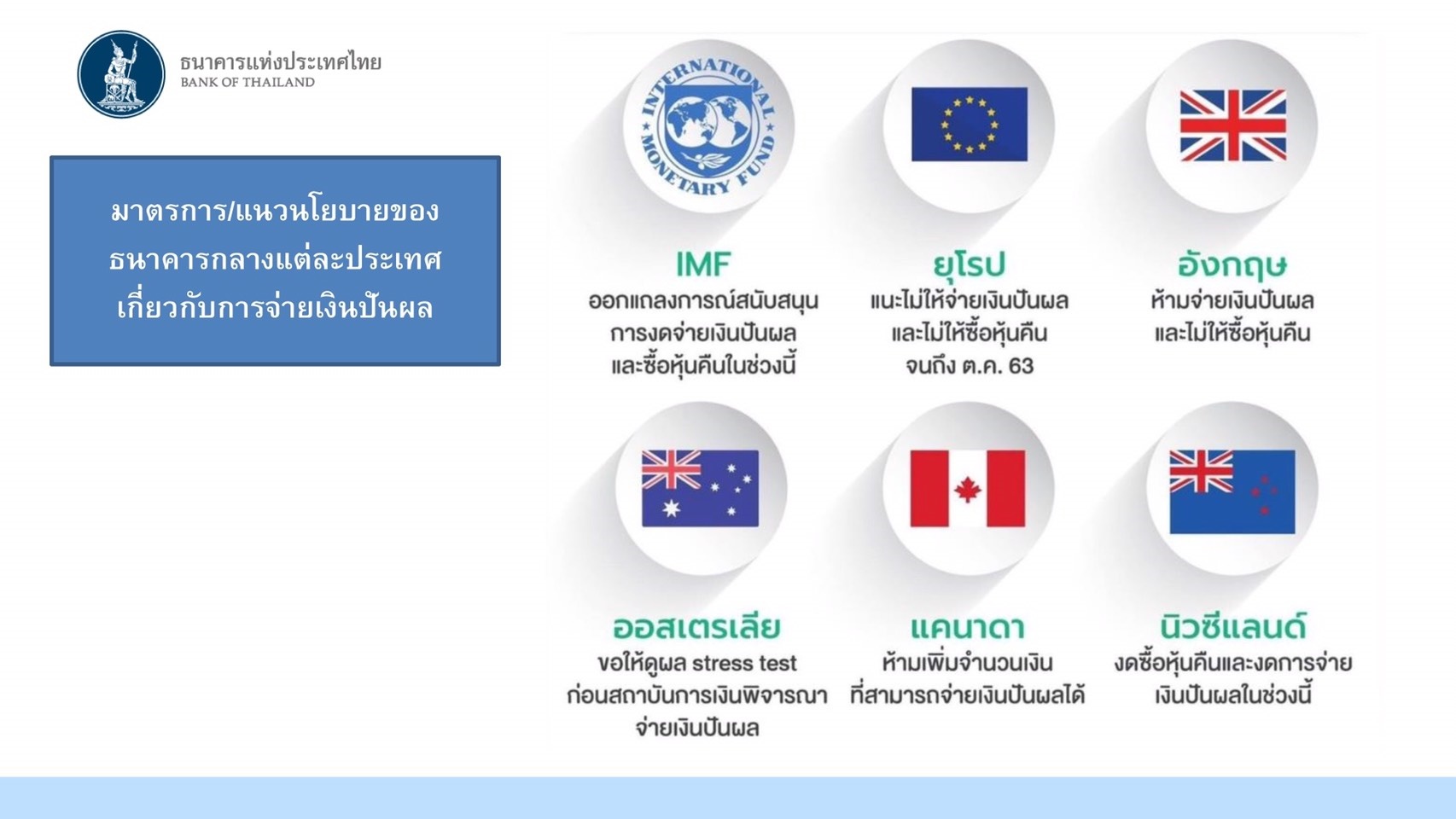 ธปท.สั่งแบงก์ทดสอบภาวะวิกฤติ ยันระบบสถาบันการเงินไทยสุดแกร่ง ไม่ซ้ำรอยต้มยำกุ้งปี 40