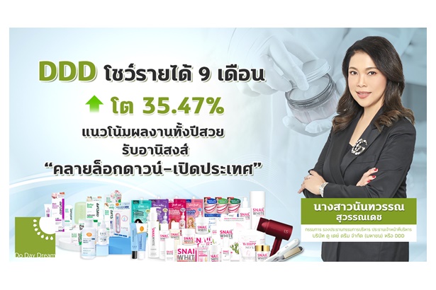 “DDD” รายได้งวด 9 ด.โต 35.47% เดินแผน Fit for Growth ปรับกลยุทธ์เน้นขายออนไลน์ ออกสินค้าใหม่ บริหารค่าใช้จ่าย