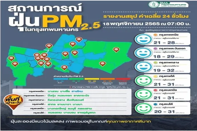 ค่าฝุ่นละออง PM 2.5 พื้นที่ใน กทม. เป็นอย่างไรบ้าง เช็คเลย!
