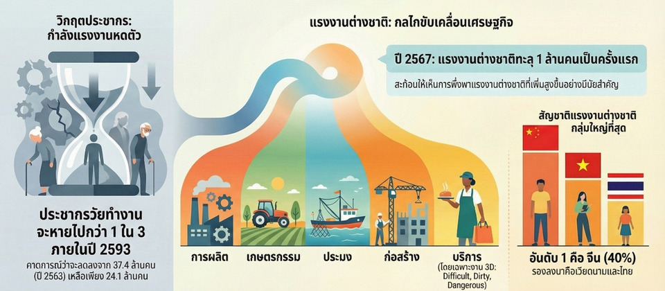 Replacement Migration: ปรับตัวให้ทันเมื่อประชากรหดตัว