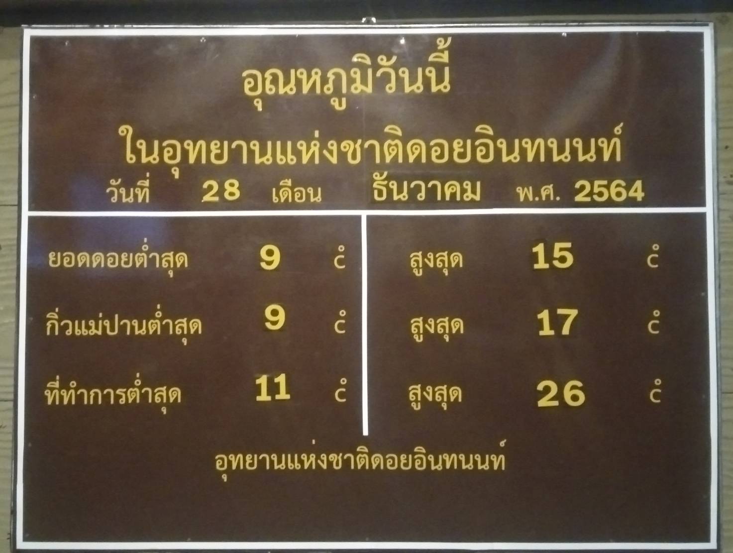 ยอดดอยอินทนนท์ หนาว 9 องศาฯ บ้านพักยอดจองเต็มยาวถึงต้นปี 65 เหลือแค่ลานกางเต็นท์ 