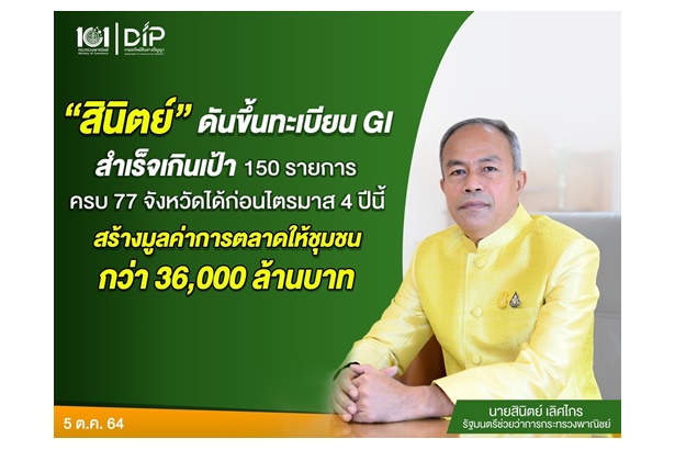 พณ.ดันขึ้นทะเบียน GI พุ่ง 150 รายการ ครบ 77 จังหวัดก่อน Q4/64 ดันมูลค่าตลาดชุมชน 3.6 หมื่นล้านบาท 