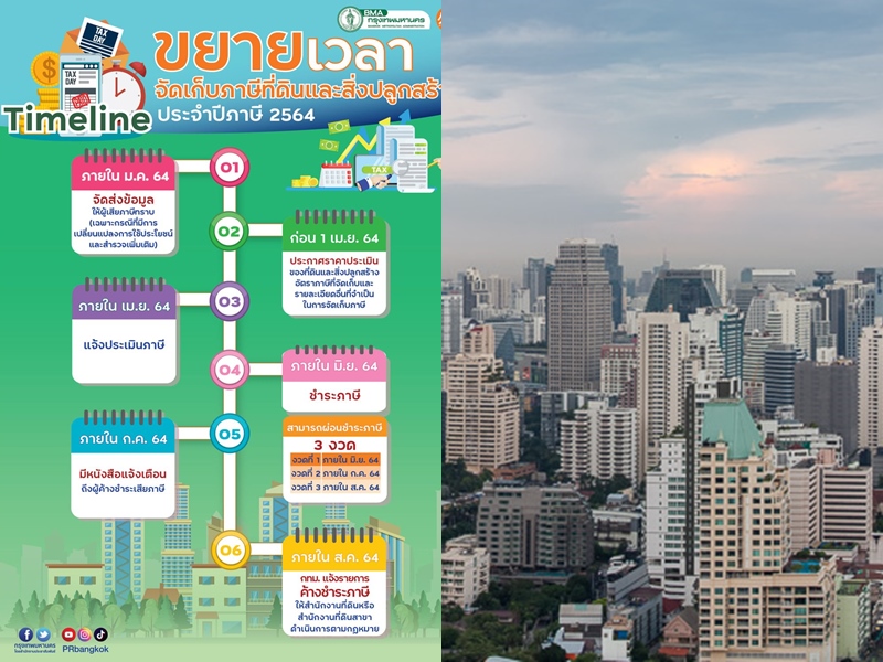 กทม. “ขยายเวลา”       ชำระภาษีที่ดินและสิ่งปลูกสร้าง ภายในส.ค.นี้  