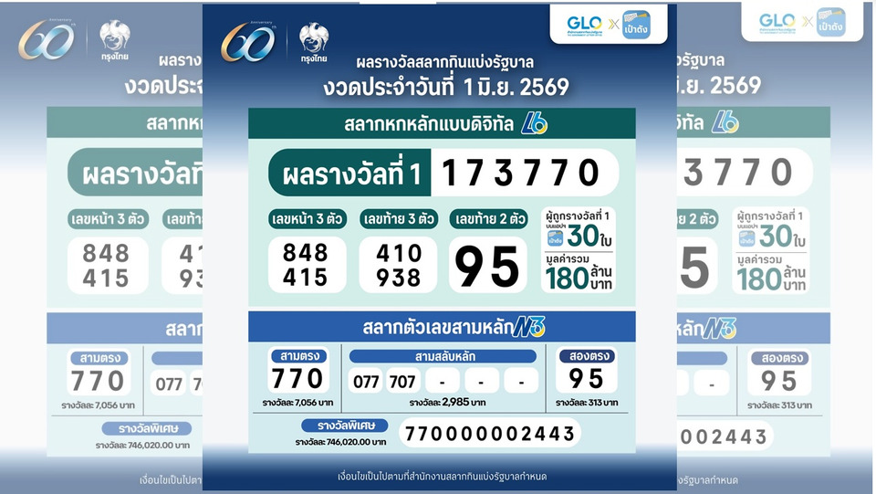 เศรษฐีใหม่มารายงานตัว! ผู้โชคดีสลากดิจิทัลกด 20 ใบ ถูกคนเดียวเต็มๆ 120 ล้าน