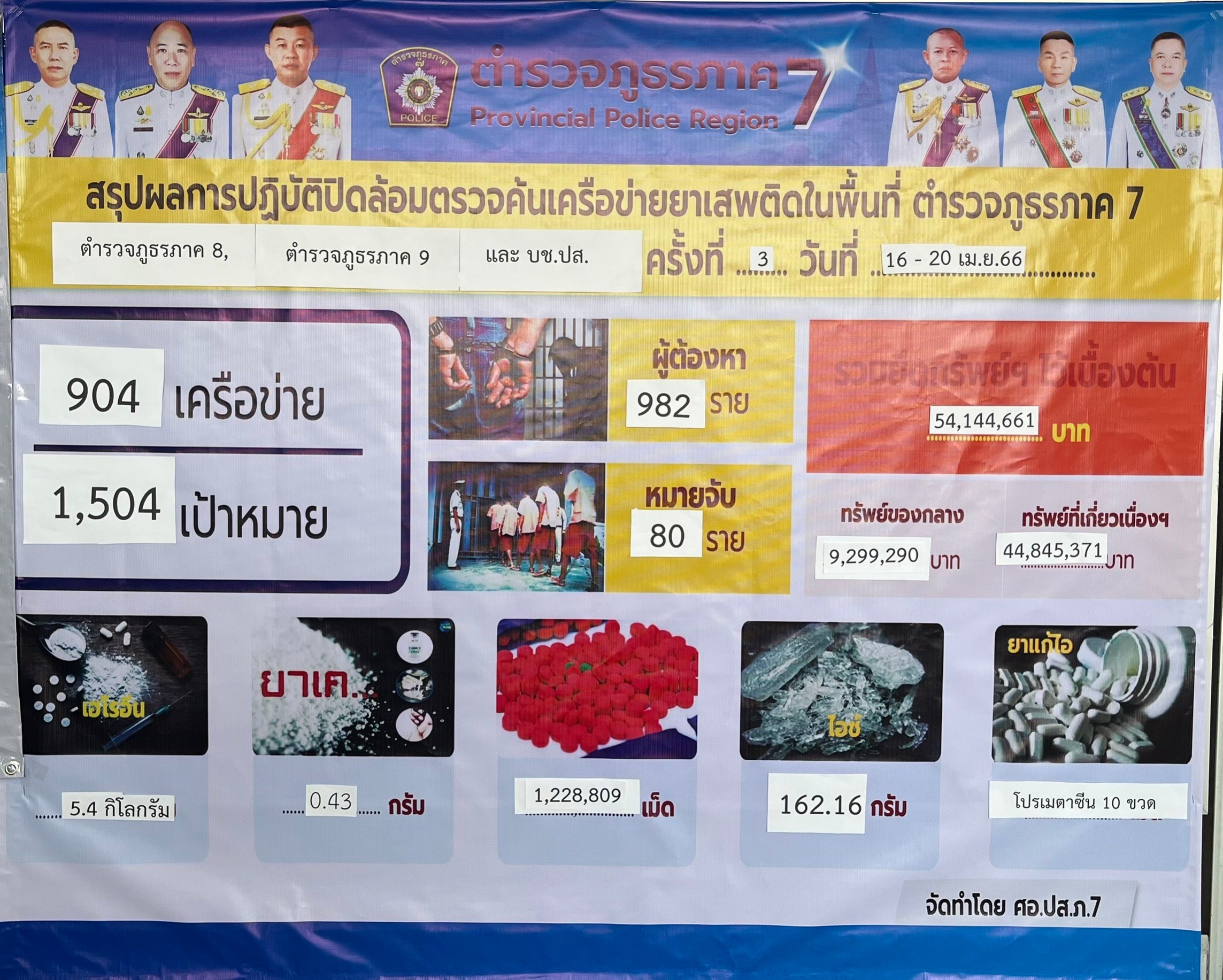 ปฏิบัติการปิดล้อมตรวจค้นเครือข่ายผู้ค้ายาเสพติดพื้นที่ ภ.7,8,9