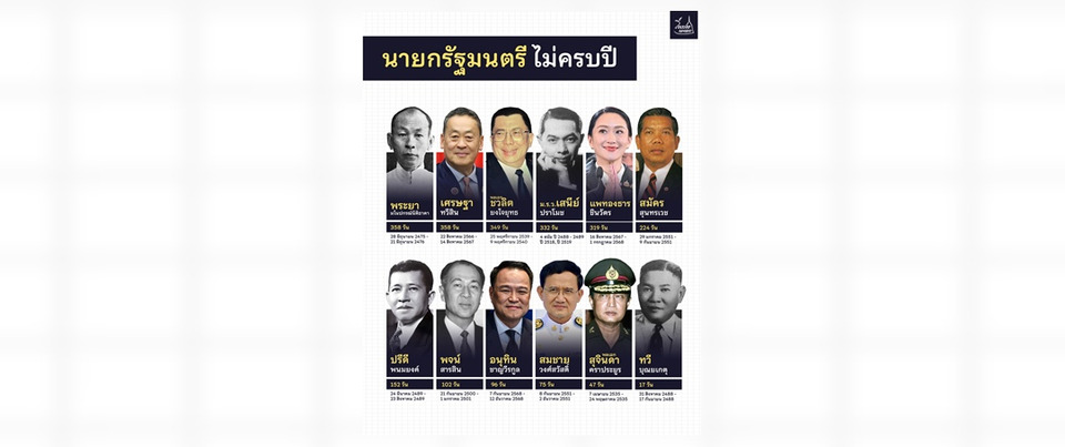 เพจดังเปิดแฟ้ม "นายกฯ ไม่ครบปี"