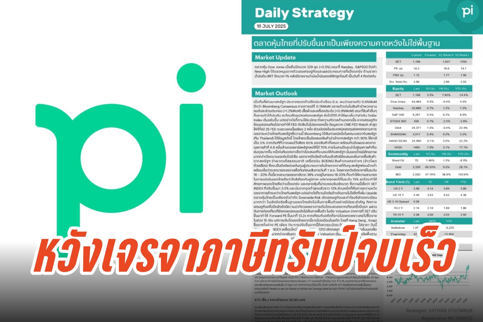 ตลาดหุ้นไทยปรับตัวขึ้นหวังเจรจาภาษีทรัมป์ แต่พื้นฐานเศรษฐกิจยังไม่เห็นการฟื้นตัวที่ชัดเจน