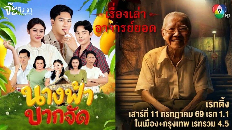แรงไม่หยุด! “เรื่องเล่าอาจารย์ยอด” ตอน “นางฟ้าปากจัด” เรตติ้งแรง พุ่ง 4.5 ครองใจคนดูทั่วประเทศ