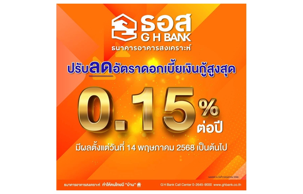 ธอส.หั่นดอกเบี้ยเงินกู้สูงสุด 0.15% ต่อปี ลดภาระด้านที่อยู่อาศัยให้ลูกค้า มีผลตั้งแต่วันที่ 14 พ.ค.68 