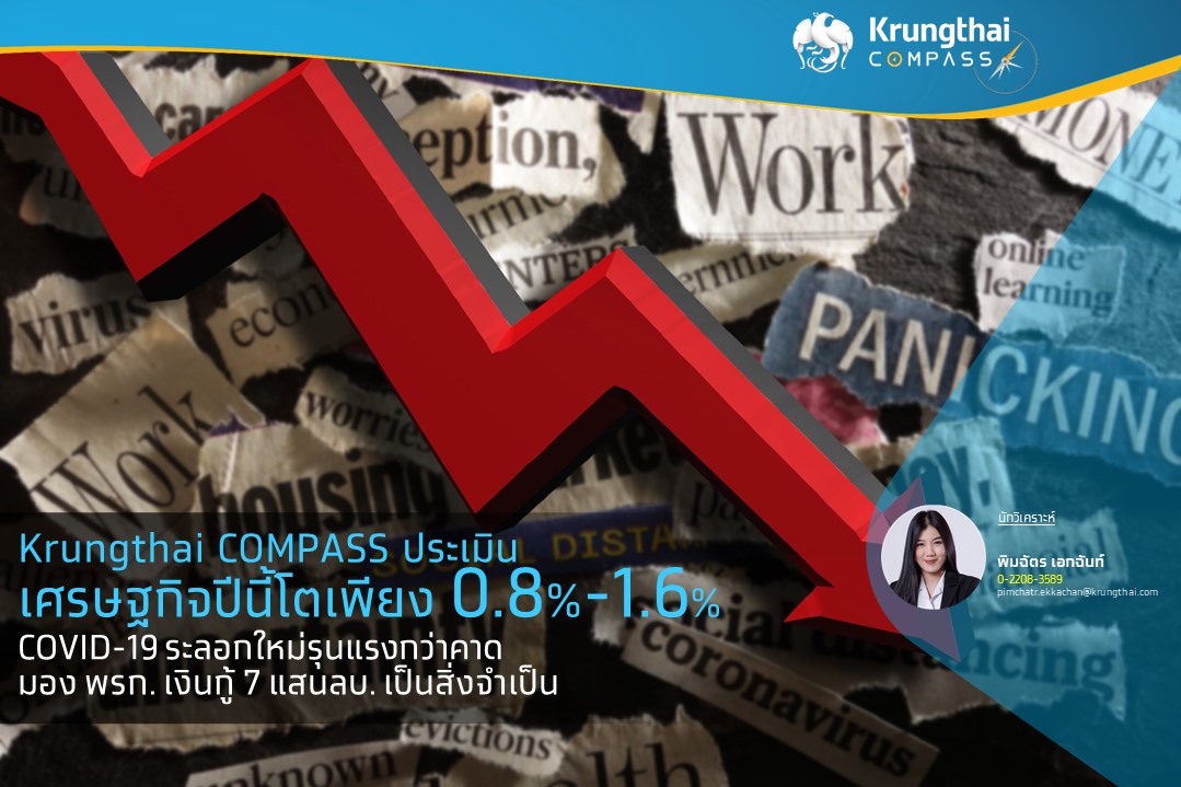 “Krungthai COMPASS” หั่นเป้าจีดีพีโต 0.8-1.6% รับโควิดแรงทุบ ศก. 5.8 แสนล้าน ระบุ พรก.เงินกู้ 7 แสนล้านจำเป็น