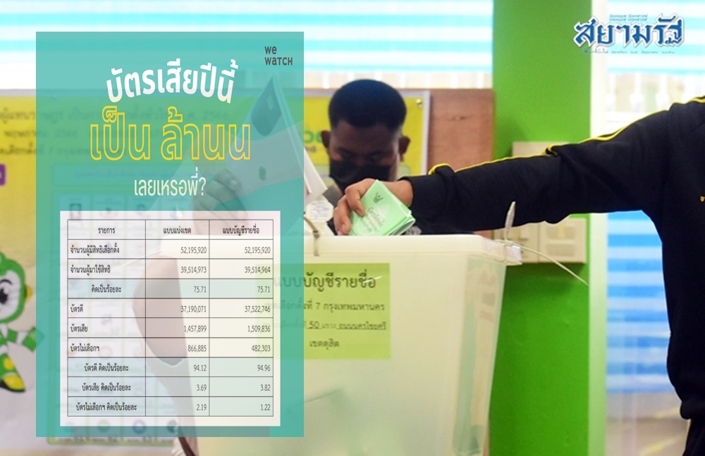 "We Watch" อึ้ง "บัตรเสีย" เป็นล้าน พร้อมขุดสถิติย้อนหลังหาสาเหตุ