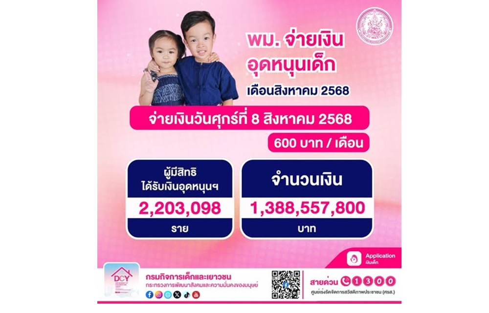 พม.โอนเงินอุดหนุนเด็กแรกเกิด สิงหาคม 2568 พร้อมวิธีตรวจสอบสิทธิ-ลงทะเบียนล่าสุด
