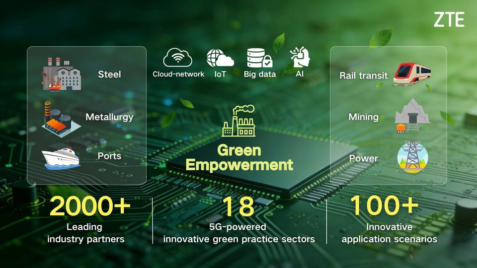 ZTE ได้รับจัดอันดับใน CDP Climate A List ต่อเนื่องปีที่ 3 ติดอันดับ Top 4% ของโลก
