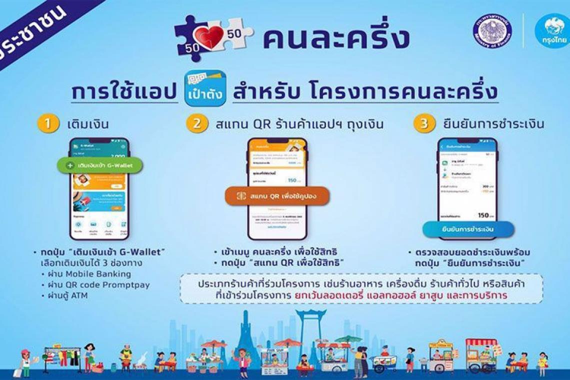 คลังเชื่อเศรษฐกิจปี 64 ฟื้น เปิดขั้นตอนคนละครึ่งเฟส 2 ลงทะเบียนรับสิทธิ16 ธ.ค.