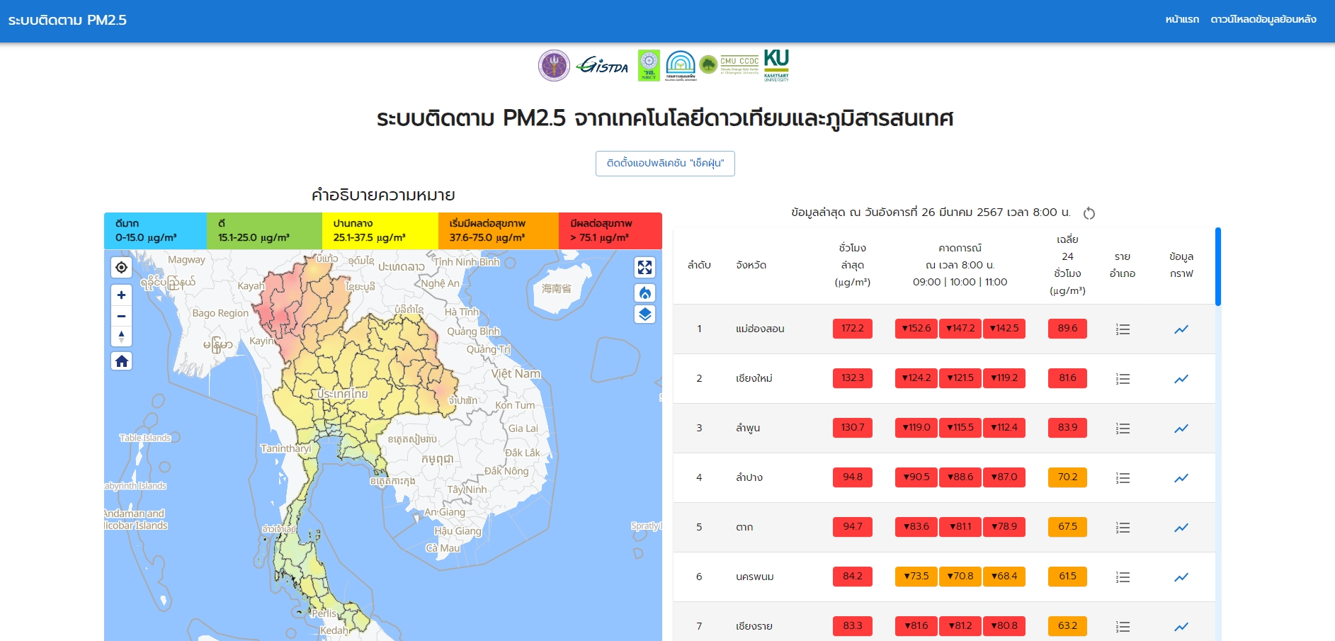 ค่าฝุ่น Pm2.5 เช้านี้ 12 จังหวัด เหนือ-อีสาน ยังน่าห่วง  แม่ฮ่องสอน พุ่งสูงสุด 172.2 ไมโครกรัม