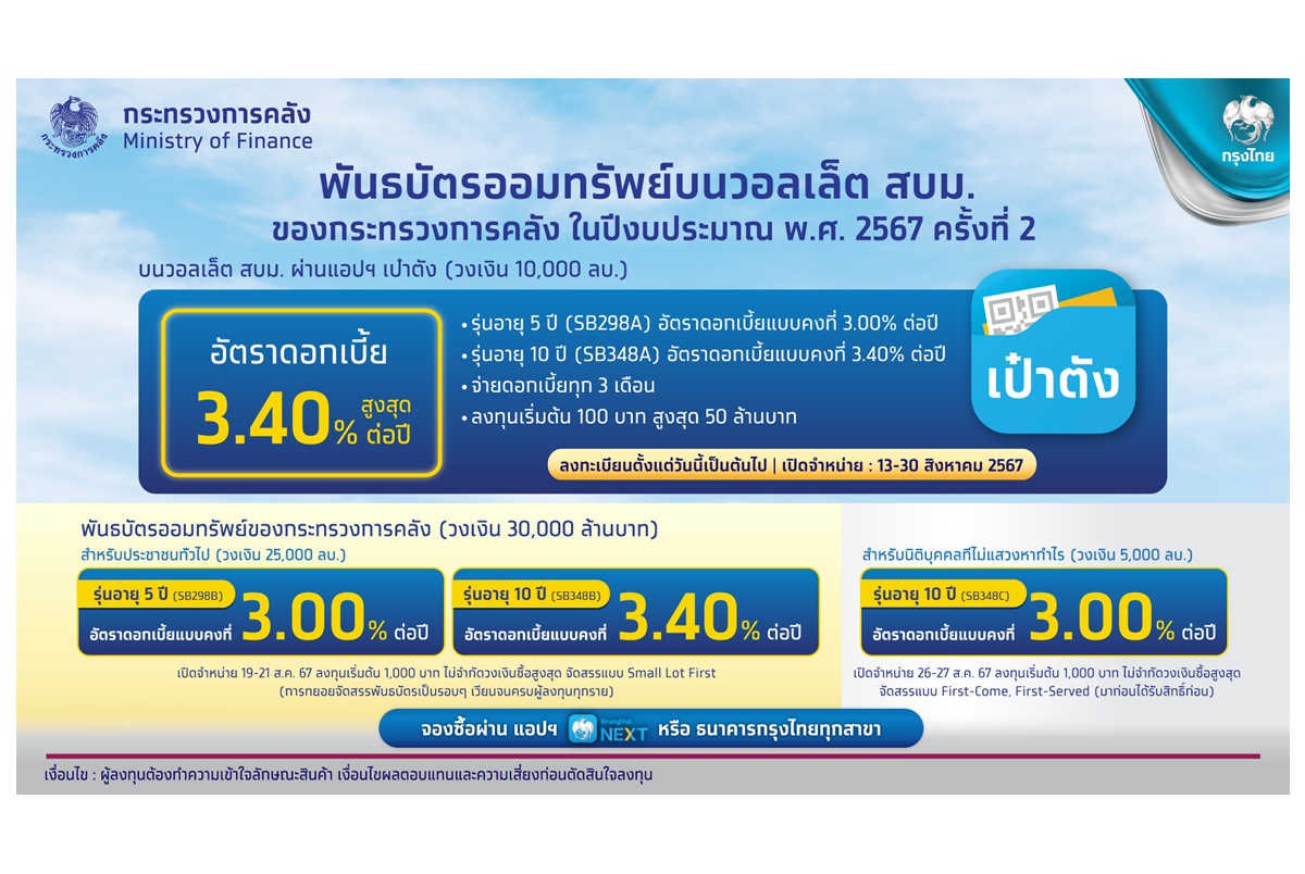 "กรุงไทย" ขายพันธบัตรออมทรัพย์วอลเล็ต สบม.วงเงิน 10,000 ล้านบาท ผ่านแอปเป๋าตัง ดีเดย์ 13-30 ส.ค.นี้   